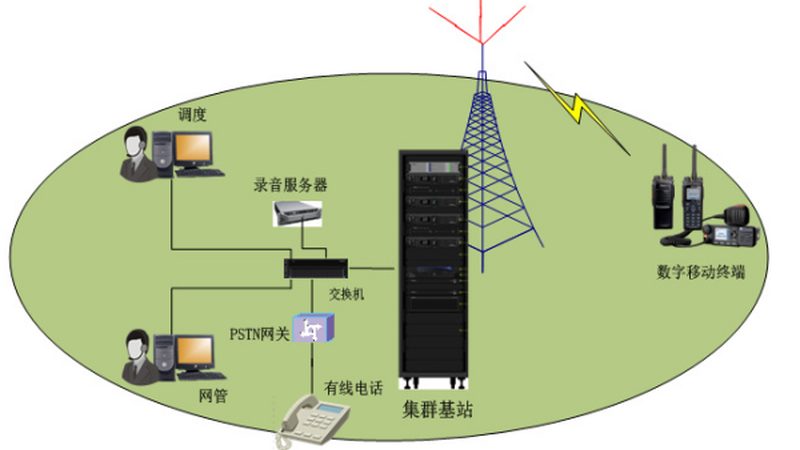 通信线路施工，挖掘机代理选择指南：如何规避误区，保障施工效率